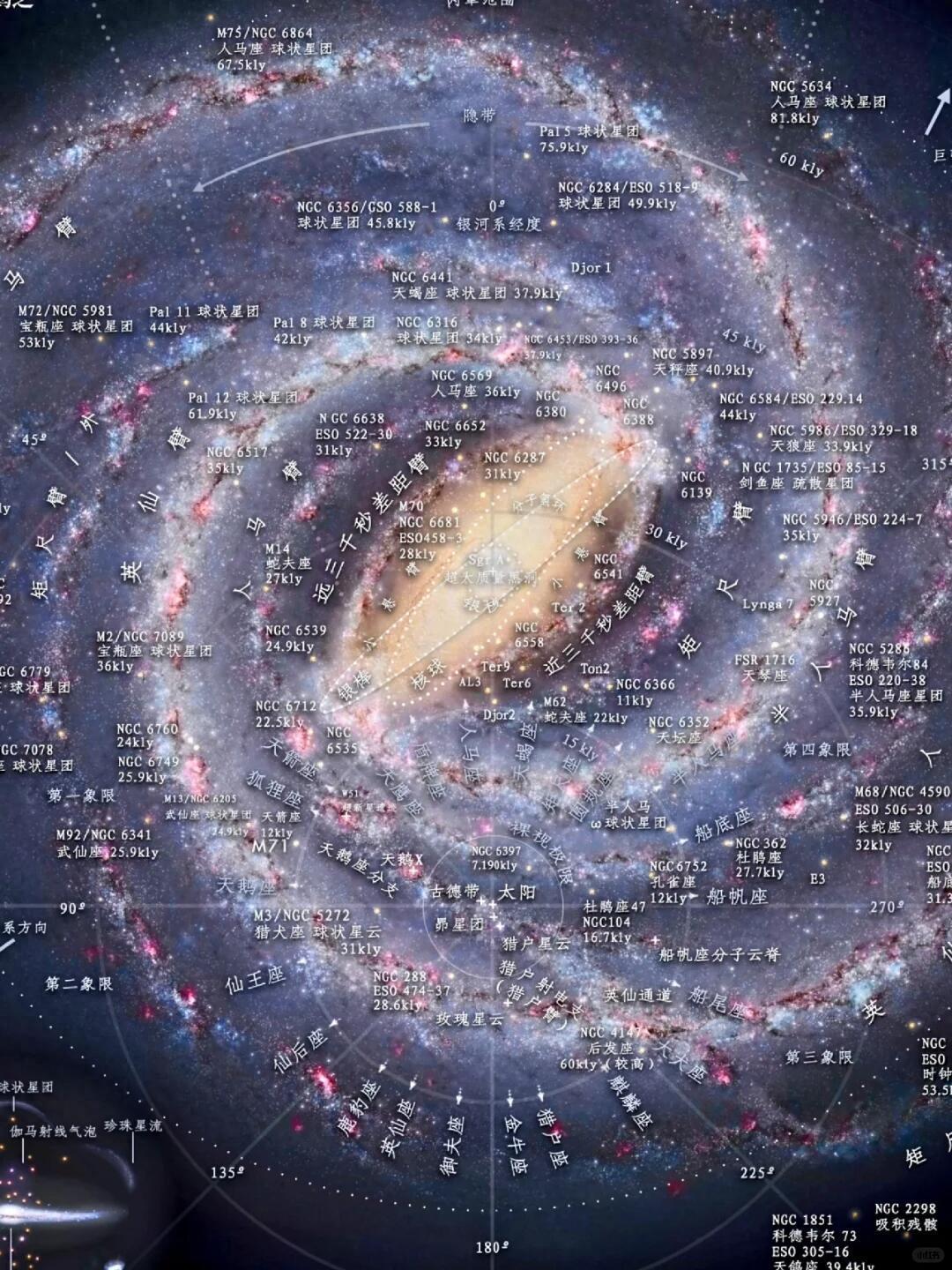 KOK体育官方入口-研究发现：太阳位于银河系的郊区，但这反而是最大的幸运